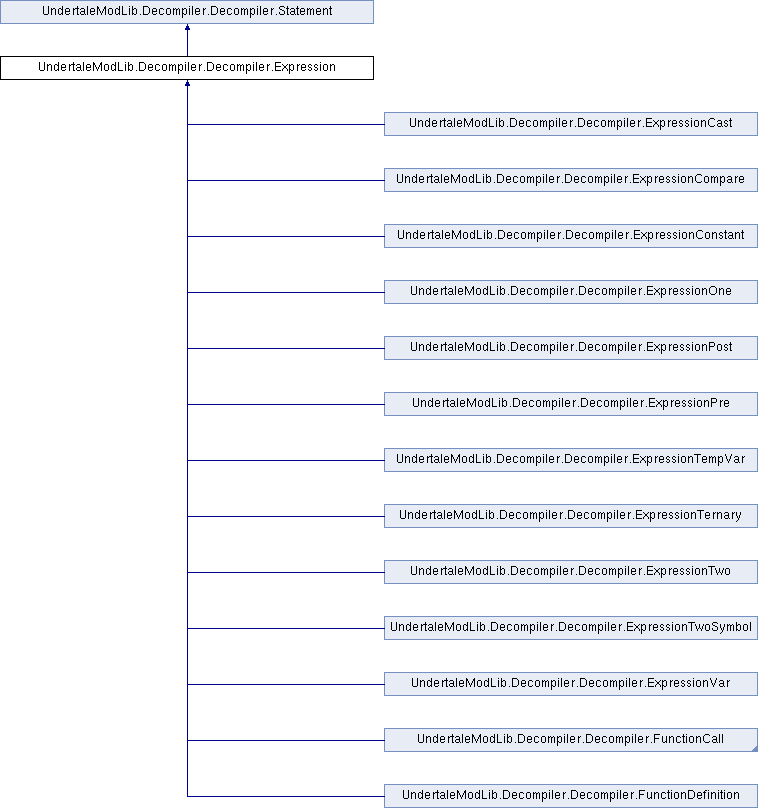 UMT doc: UndertaleModLib.Decompiler.Decompiler.Expression Class Reference
