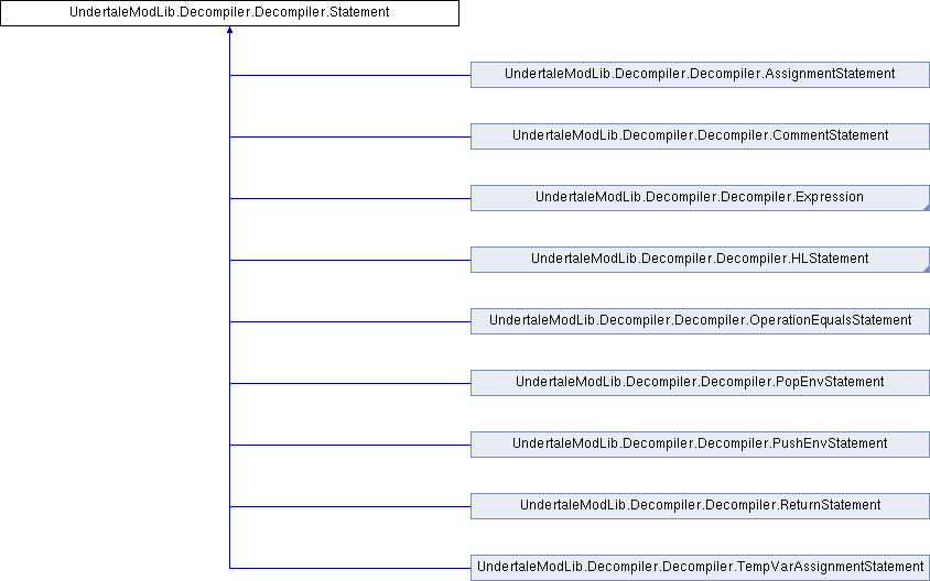 UMT doc: UndertaleModLib.Decompiler.Decompiler.Statement Class Reference