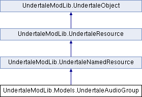UMT doc: UndertaleModLib.Models.UndertaleAudioGroup Class Reference