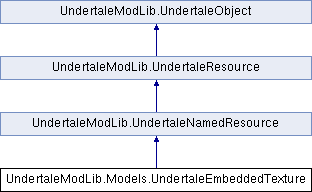 UMT doc: UndertaleModLib.Models.UndertaleEmbeddedTexture Class Reference
