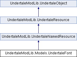 UMT doc: UndertaleModLib.Models.UndertaleFont Class Reference