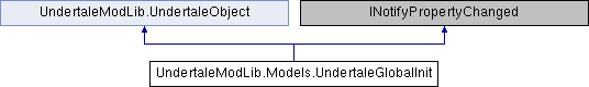 UMT doc: UndertaleModLib.Models.UndertaleGlobalInit Class Reference