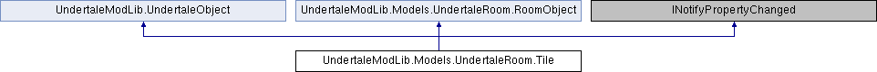 UMT doc: UndertaleModLib.Models.UndertaleRoom.Tile Class Reference