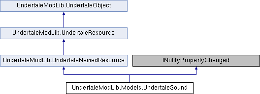 UMT doc: UndertaleModLib.Models.UndertaleSound Class Reference