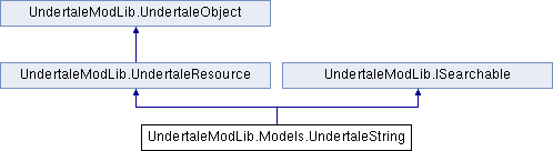UMT doc: UndertaleModLib.Models.UndertaleString Class Reference