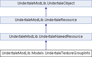 UMT doc: UndertaleModLib.Models.UndertaleTextureGroupInfo Class Reference