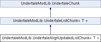 UMT doc: UndertaleModLib.UndertaleAlignUpdatedListChunk Class Template ...