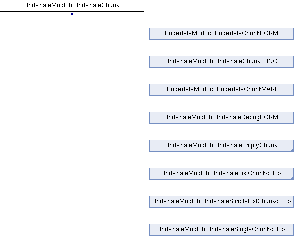 UMT doc: UndertaleModLib.UndertaleChunk Class Reference