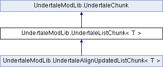 UMT doc: UndertaleModLib.UndertaleListChunk Class Template Reference