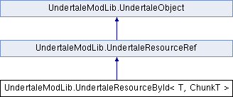 UMT doc: UndertaleModLib.UndertaleResourceById Class Template Reference